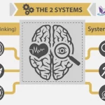 کتاب فکر کند و سریع